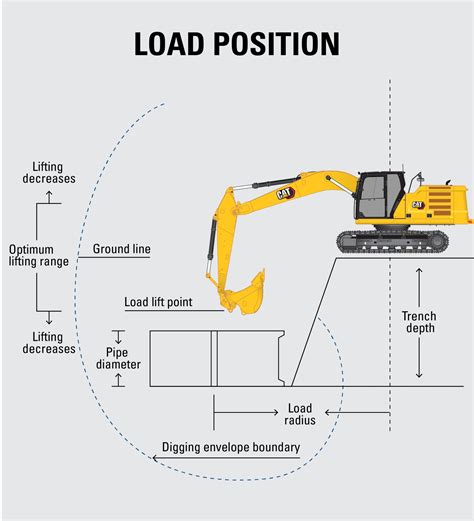 2 000 lb electric mini excavator lifting capacity|cat 308 lifting capacity chart.